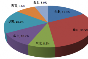 環保水性地坪漆成紅利增長點 藍海市場有待挖掘？