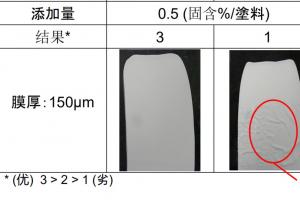 水性午夜福利无码视频專用漆屋麵翻新解決方案